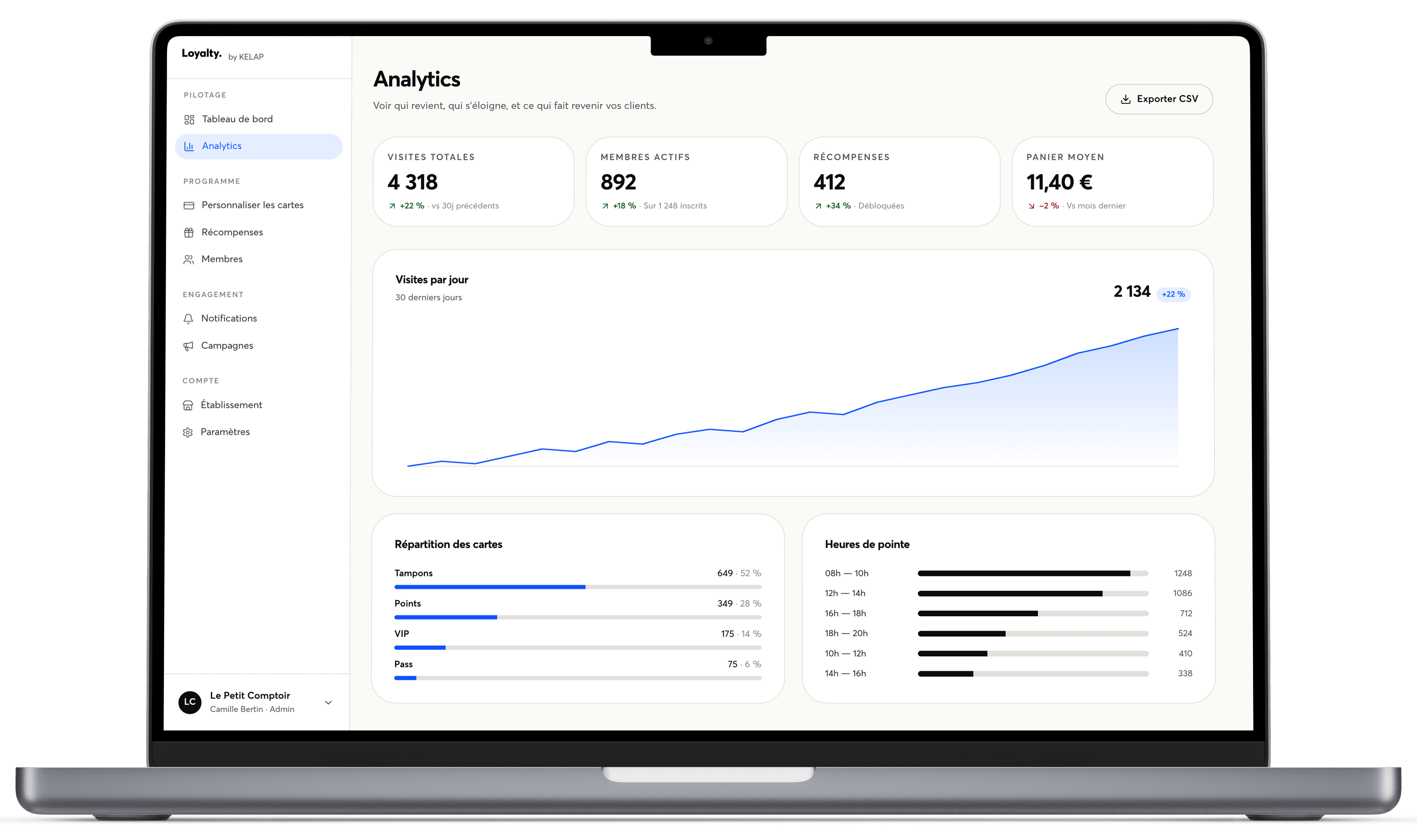 Tableau de bord Analytics Loyalty sur MacBook Pro 16 — clients actifs, taux de retour, récompenses débloquées
